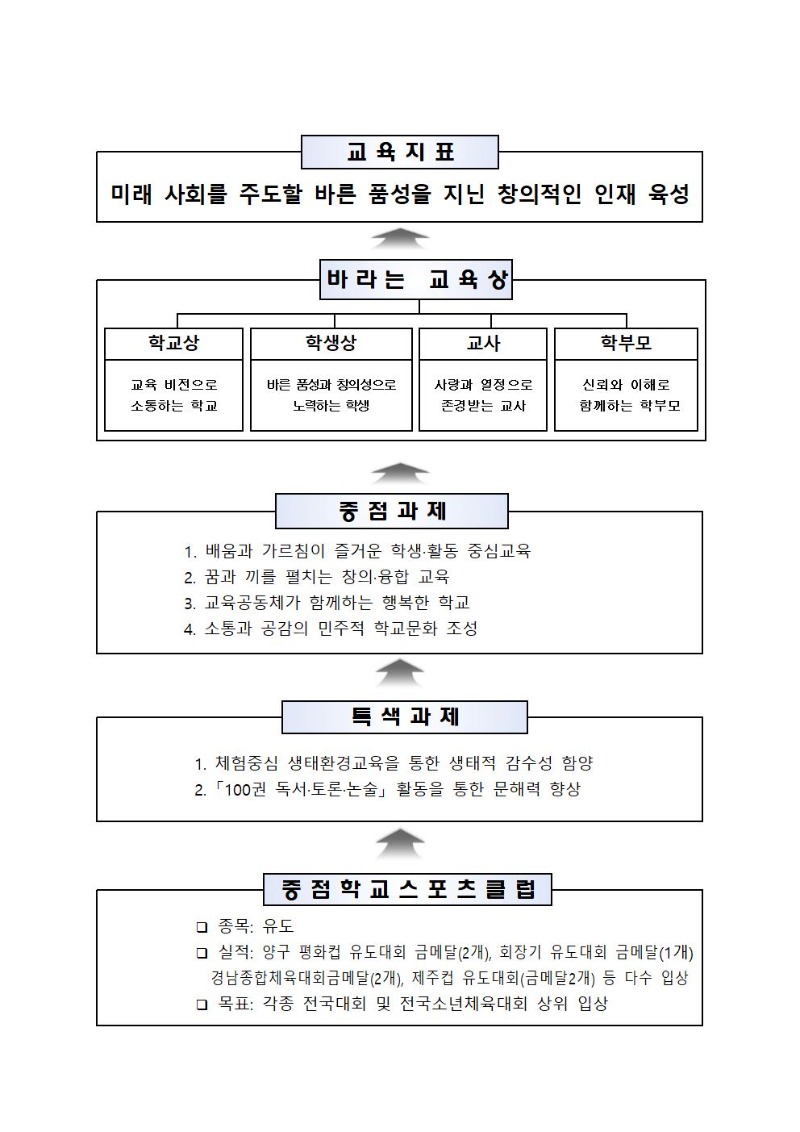 2023학년도_학교요람_[특색교육]001.jpg