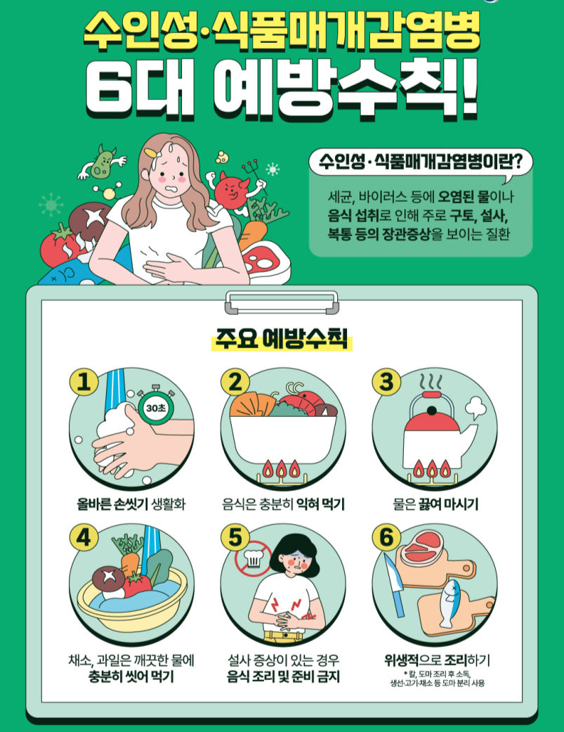 수인성 및 식품매개 감염병 6대 예방수칙.png